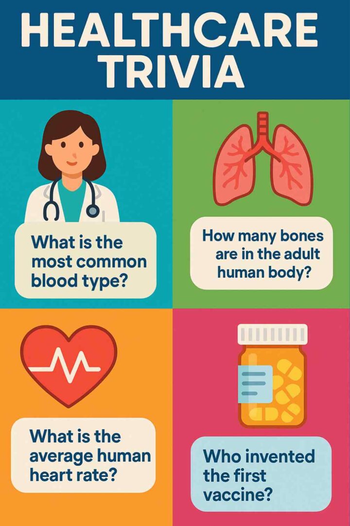 225 Healthcare Trivia Questions That Will Test You