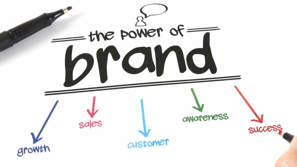 Brands Trivia