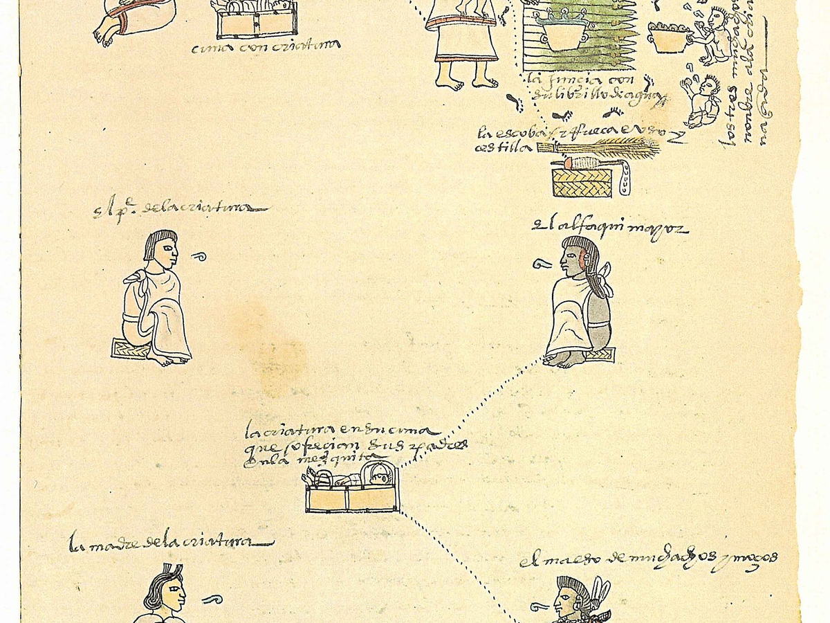 Illustrated folio from the Codex Mendoza depicting Aztec tribute and daily life