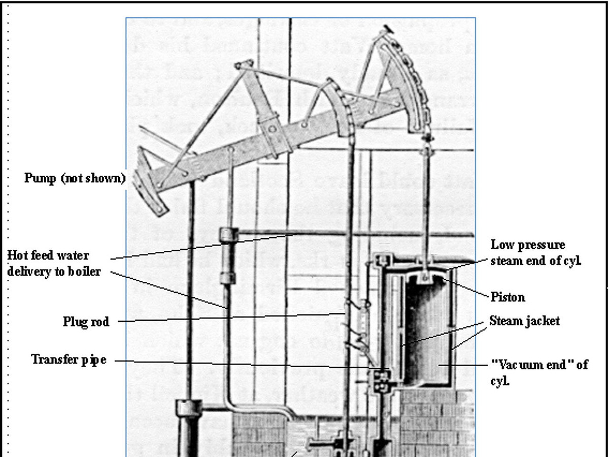 Detailed 1878 diagram showing the structure of a Watt steam pumping engine